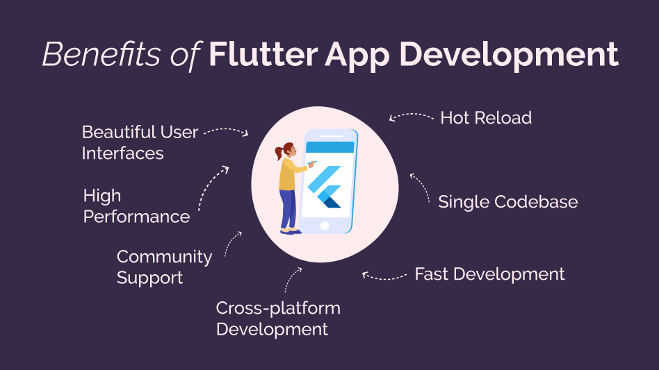 Benefits-of-Flutter