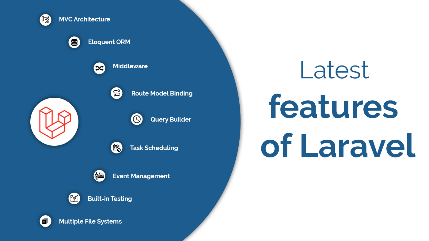 Latest-features-of-Laravel