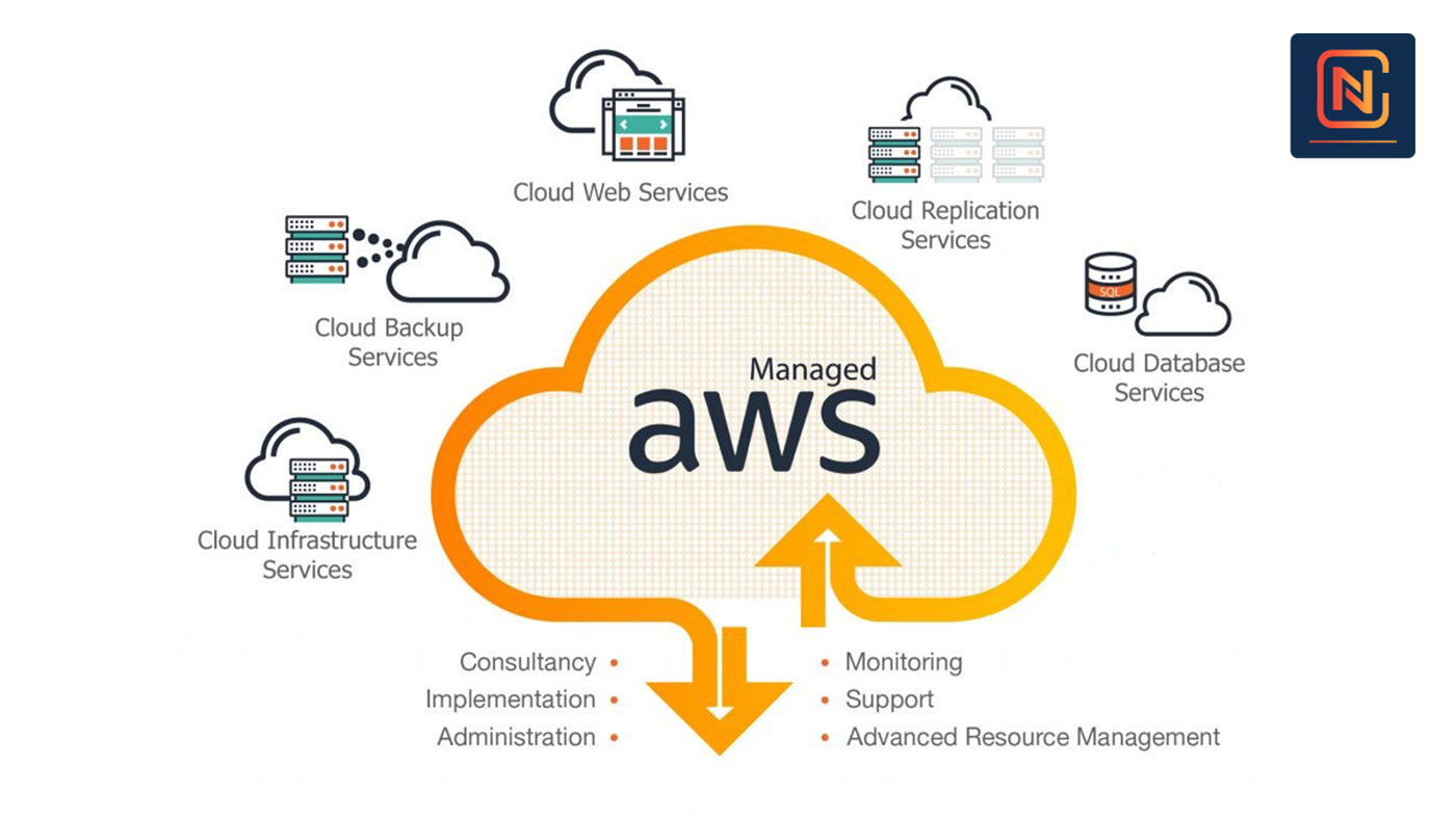 AWS-Consulting