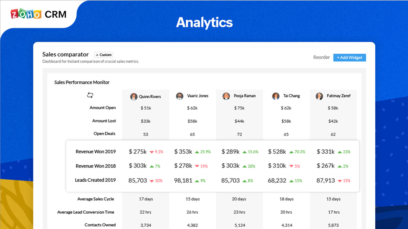 Zoho-CRM